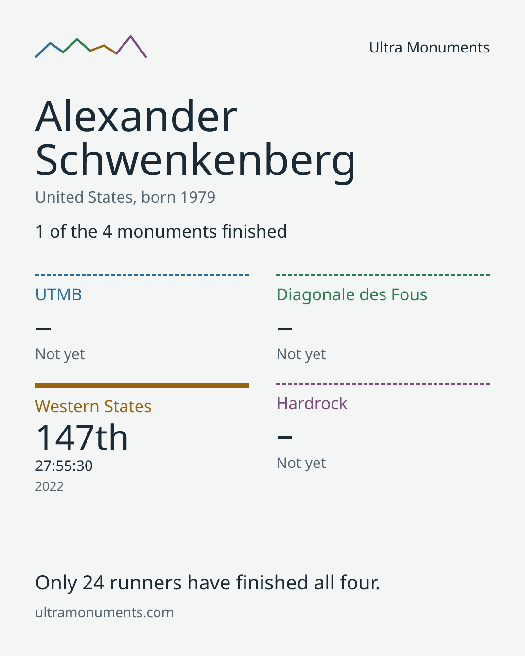 Results card for Alexander Schwenkenberg