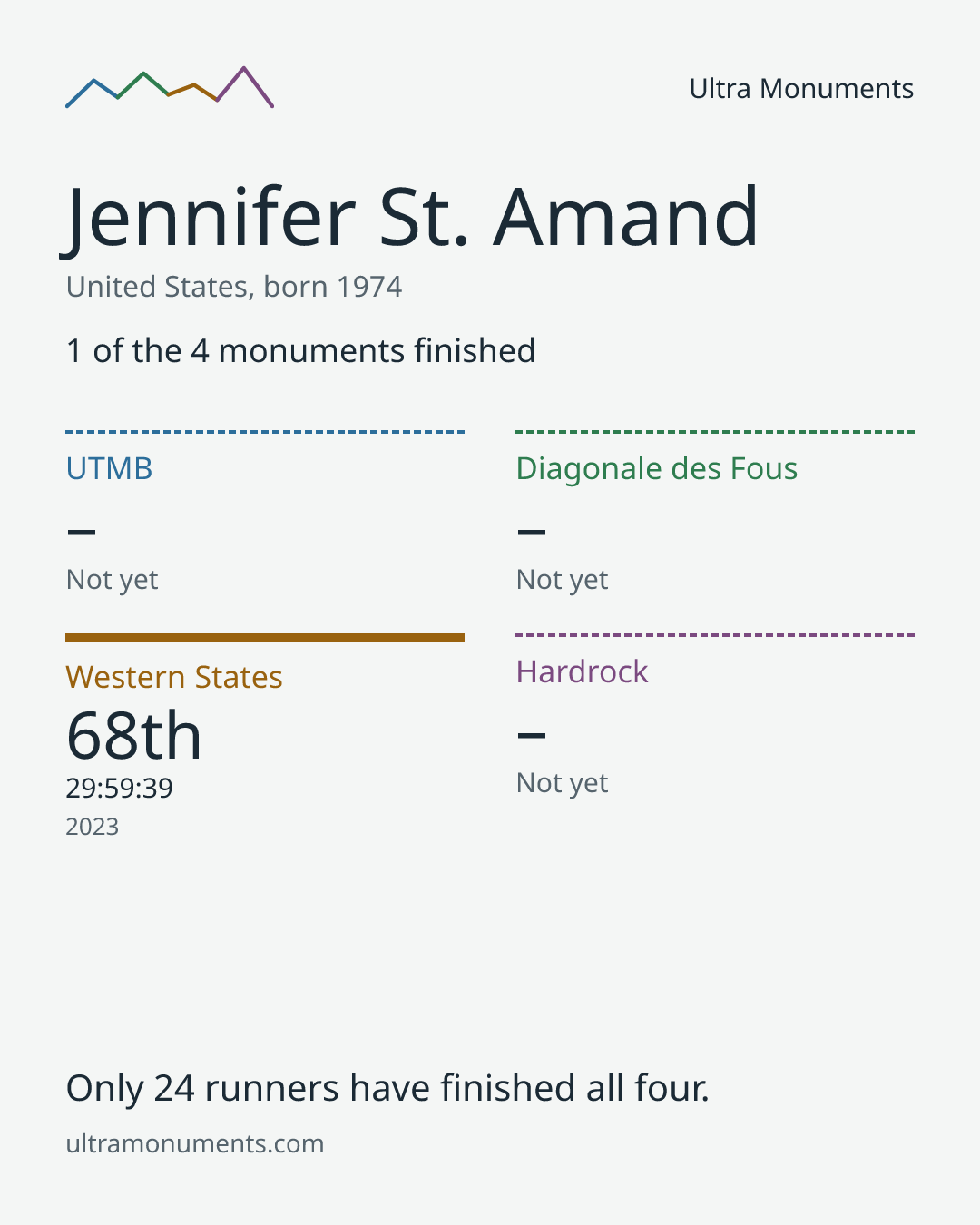 Results card for Jennifer St. Amand