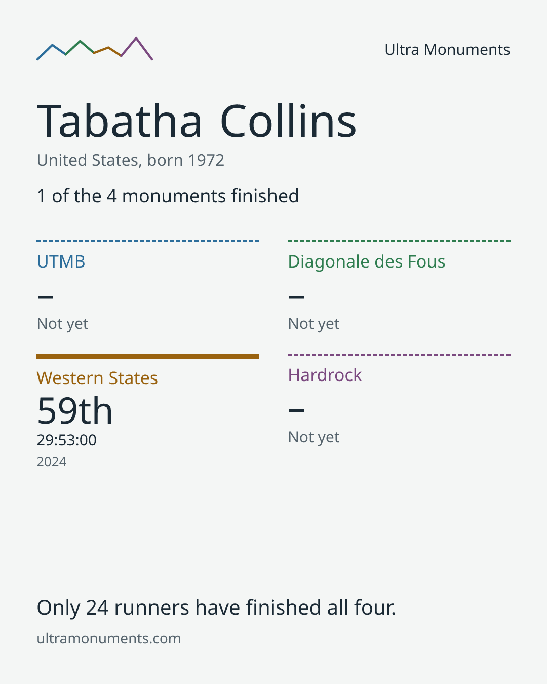 Results card for Tabatha Collins