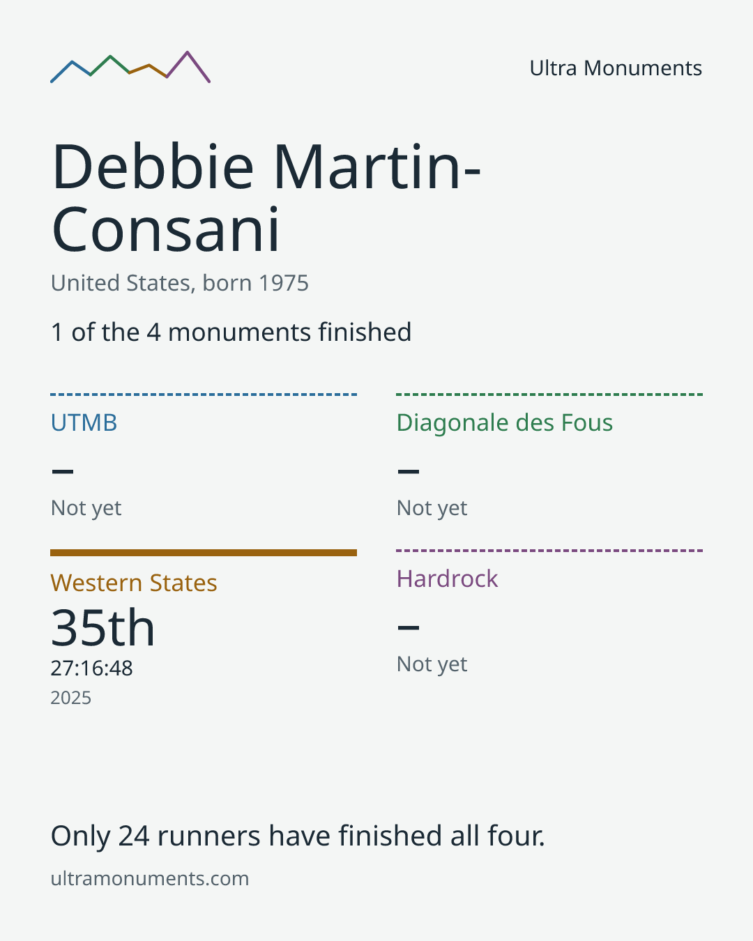 Results card for Debbie Martin-Consani