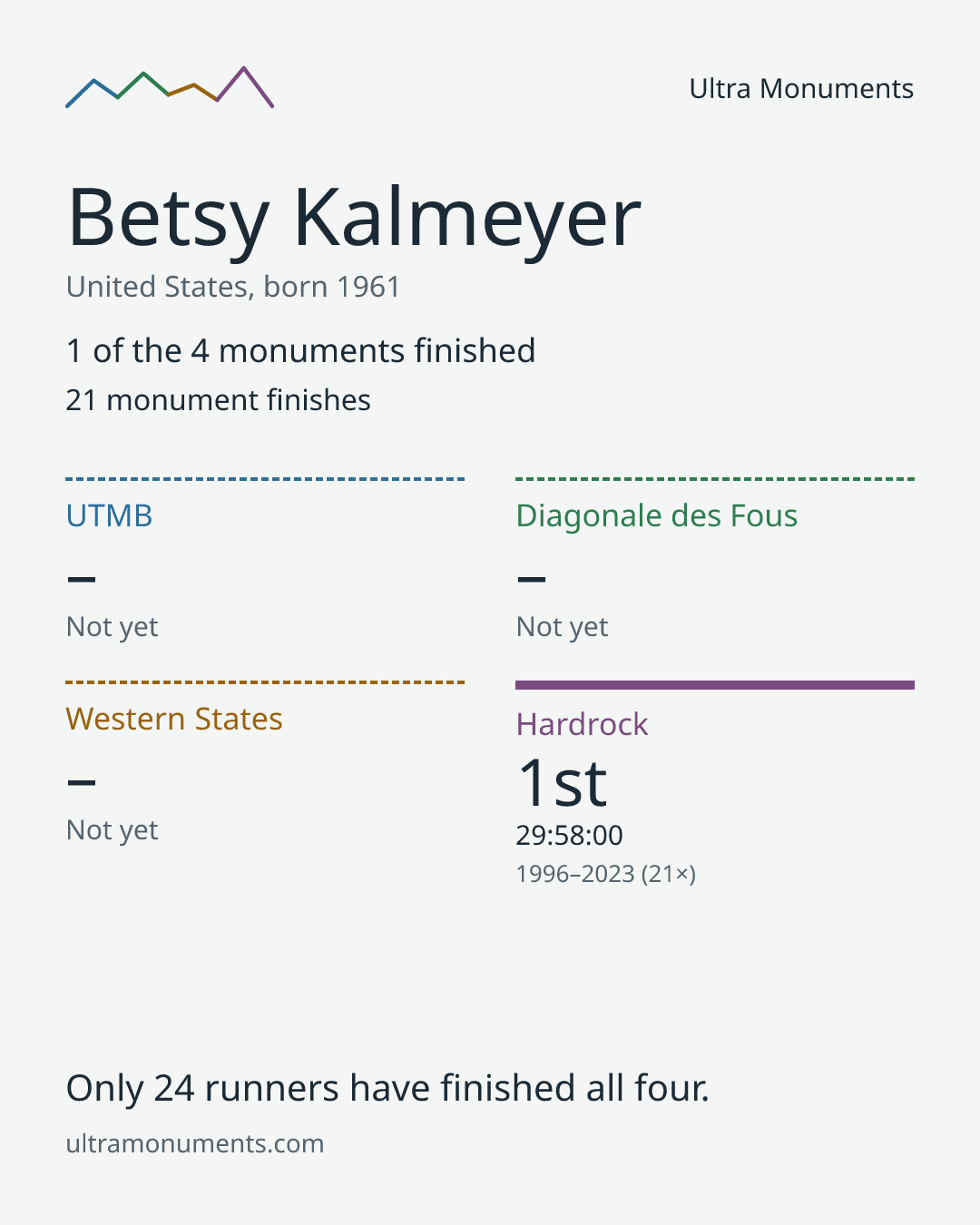 Results card for Betsy Kalmeyer