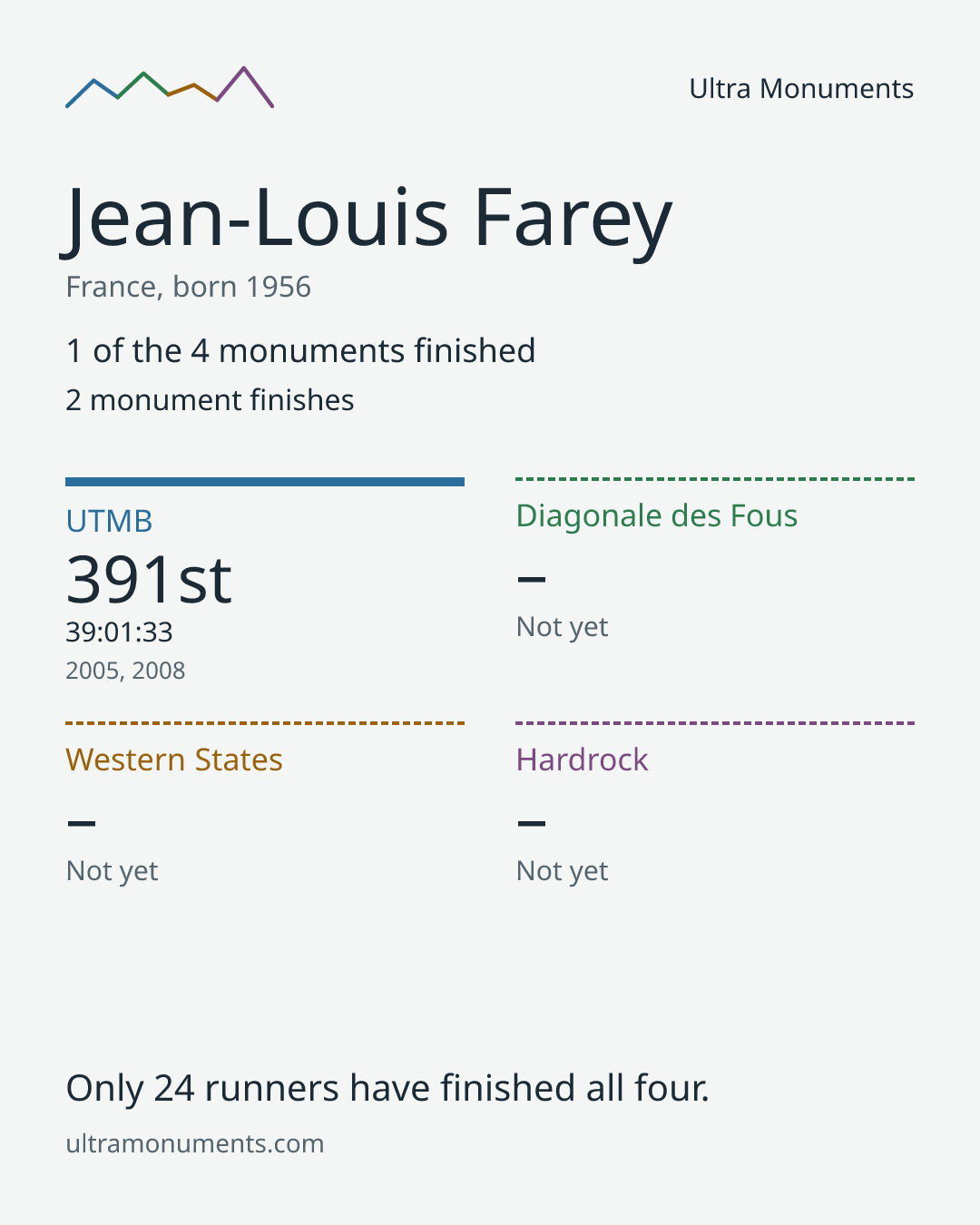 Results card for Jean-Louis Farey