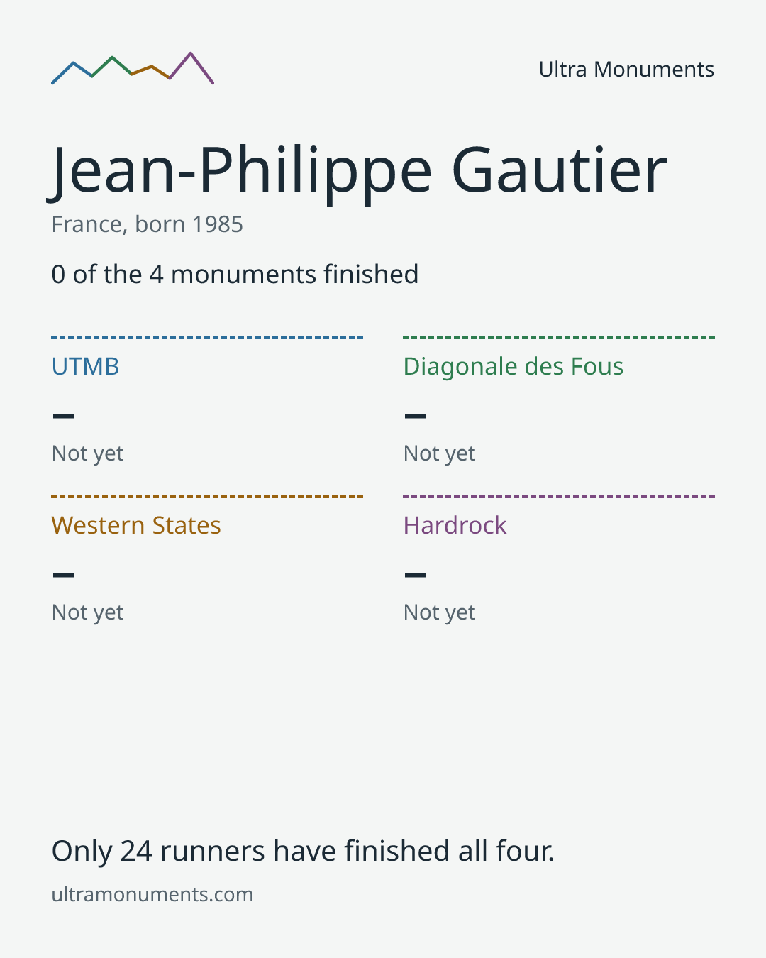 Results card for Jean-Philippe Gautier