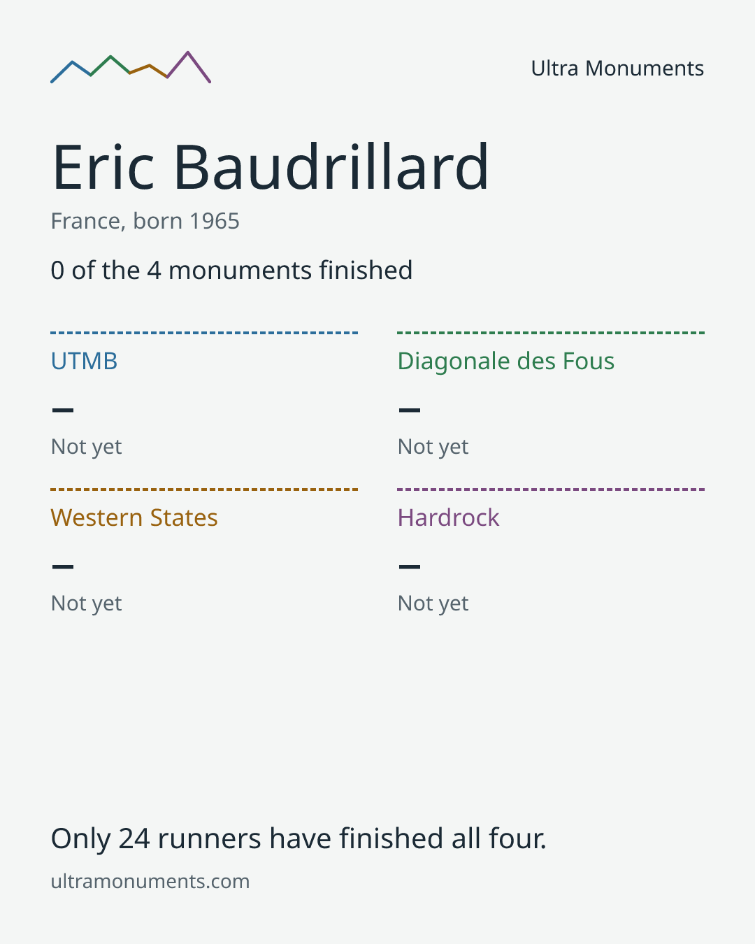 Results card for Eric Baudrillard