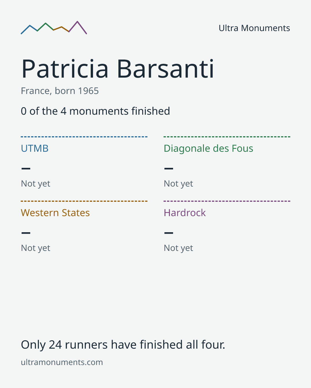 Results card for Patricia Barsanti