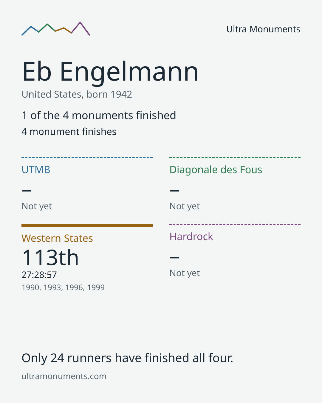 Results card for Eb Engelmann