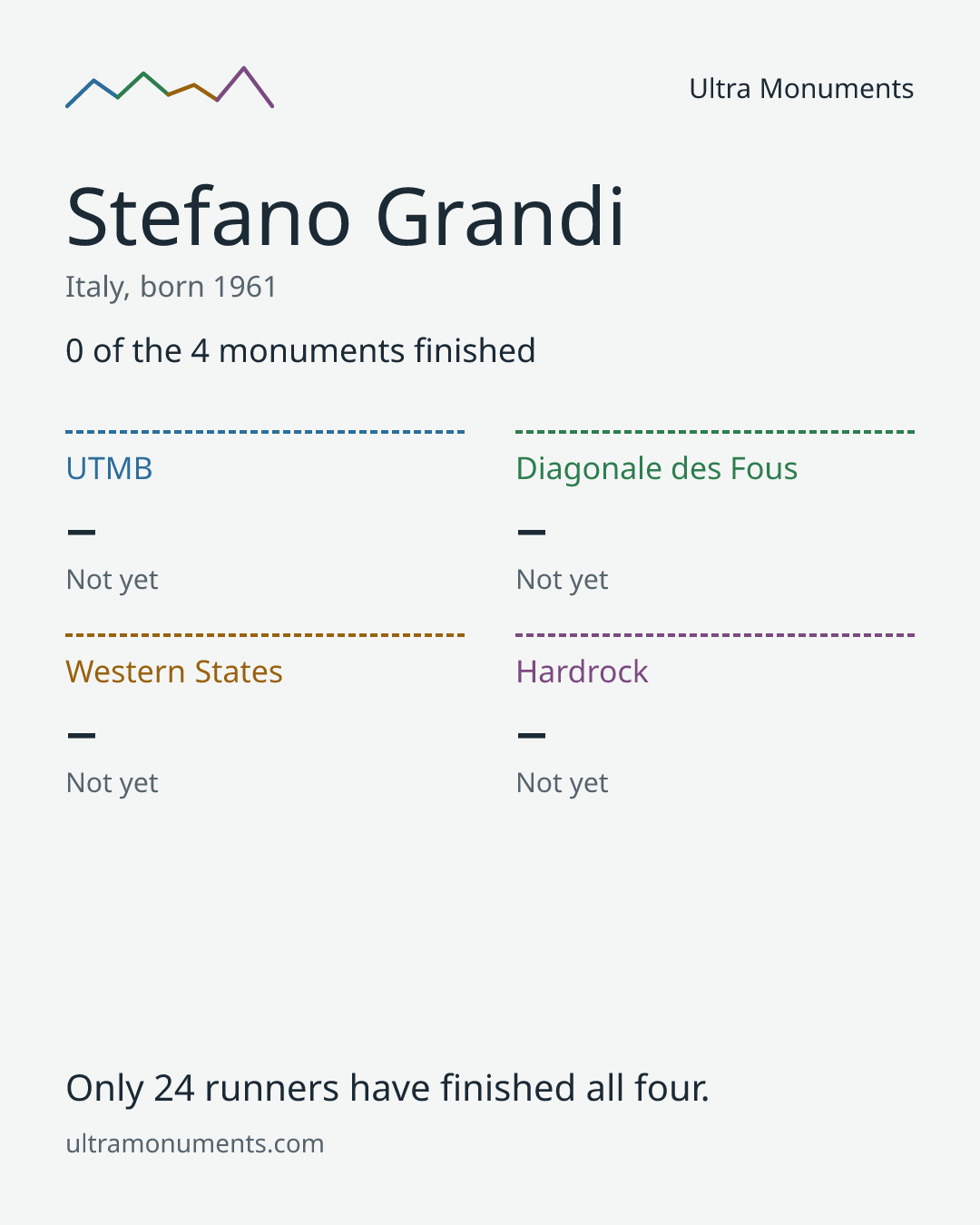 Results card for Stefano Grandi