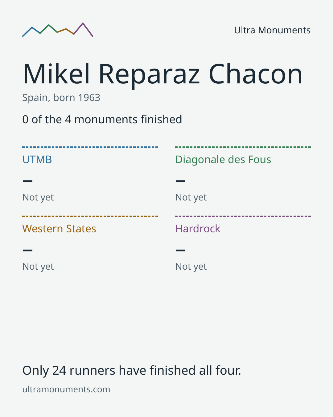 Results card for Mikel Reparaz Chacon