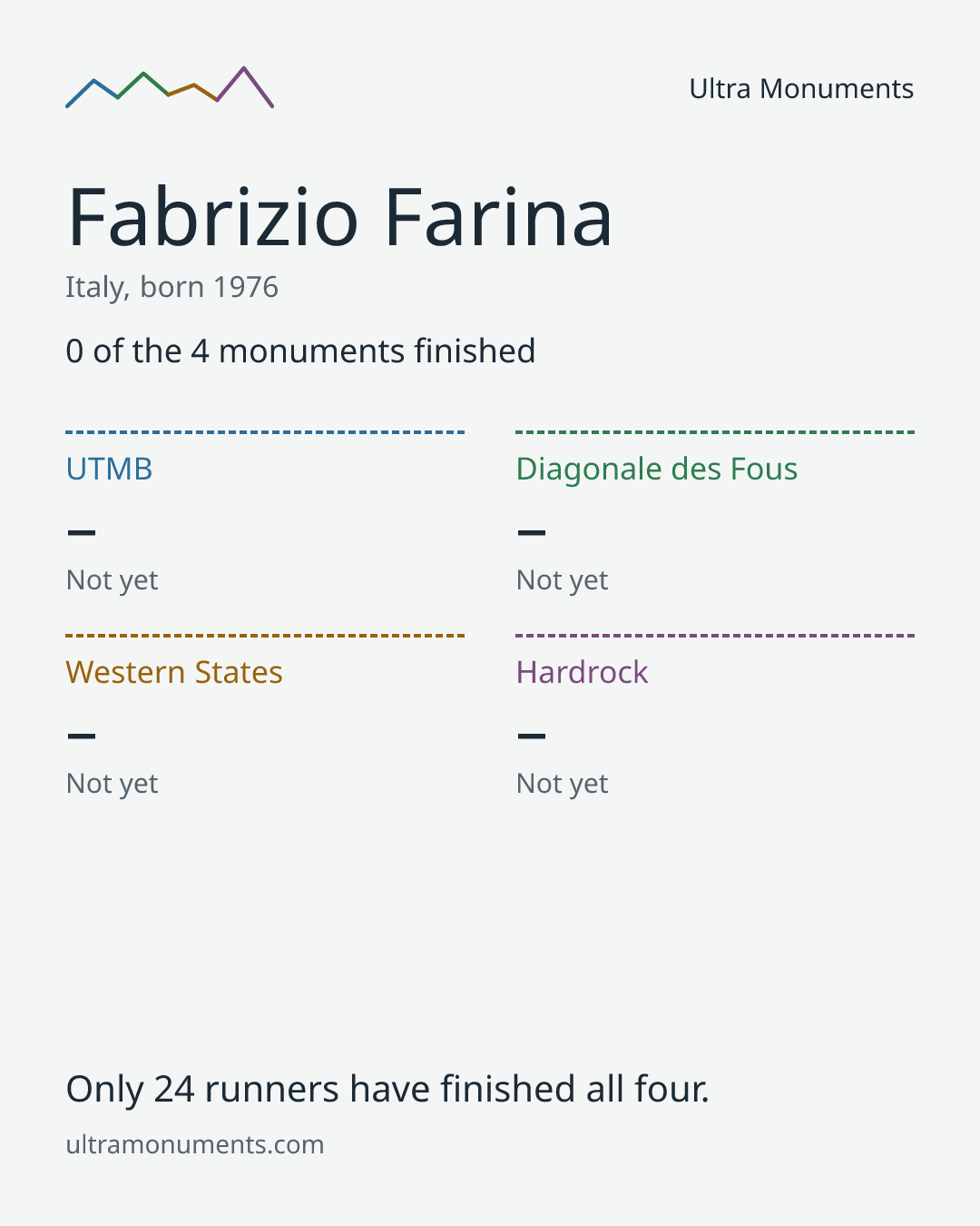Results card for Fabrizio Farina