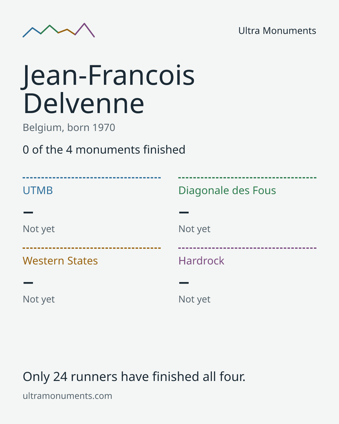 Results card for Jean-Francois Delvenne