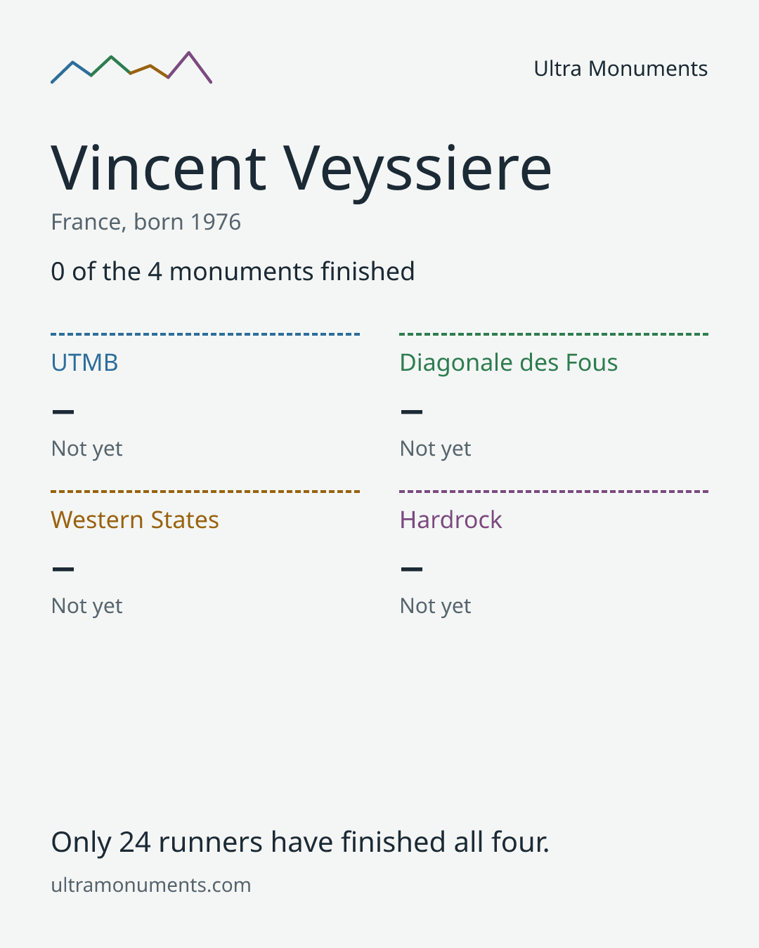 Results card for Vincent Veyssiere