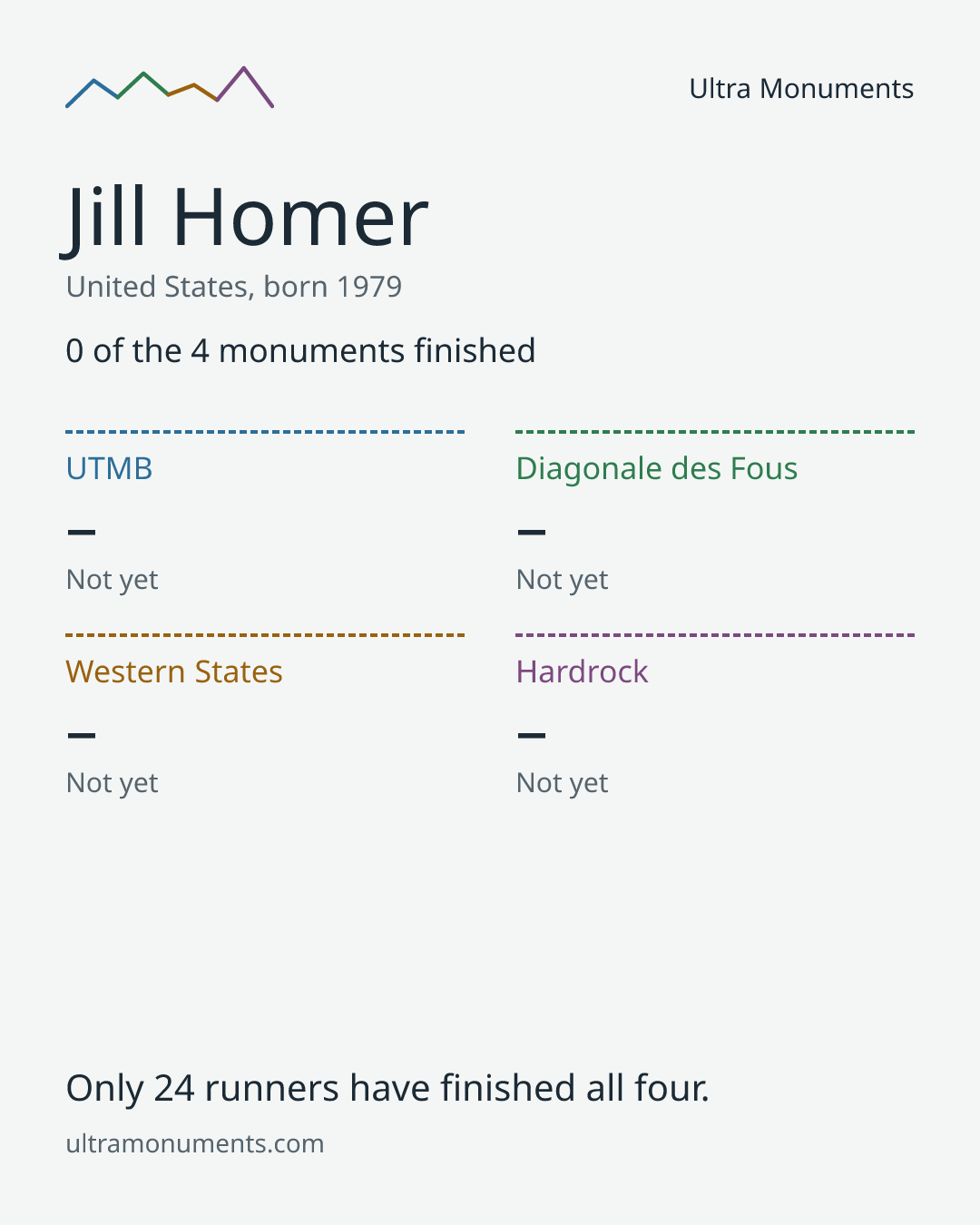 Results card for Jill Homer