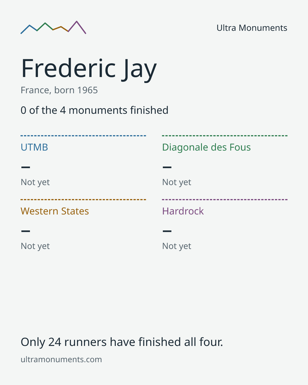 Results card for Frederic Jay