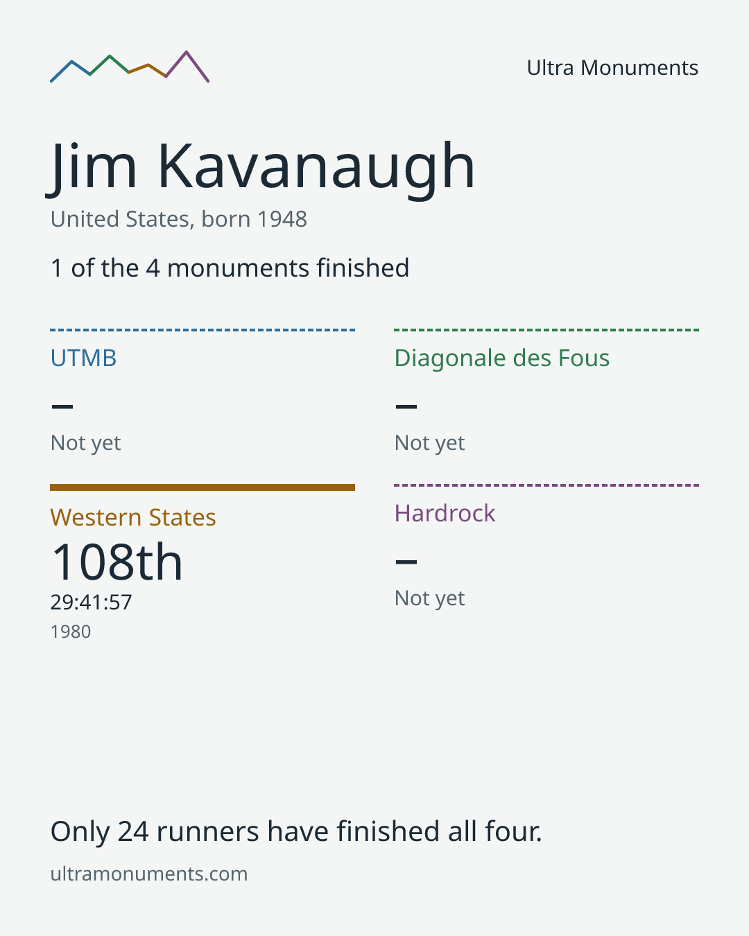 Results card for Jim Kavanaugh