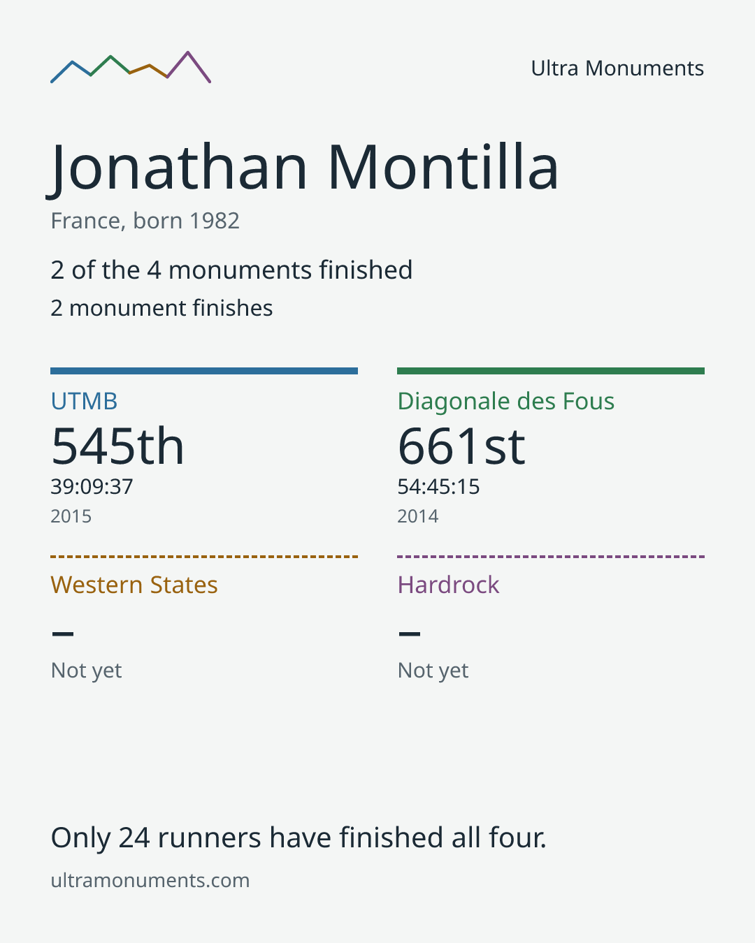 Results card for Jonathan Montilla