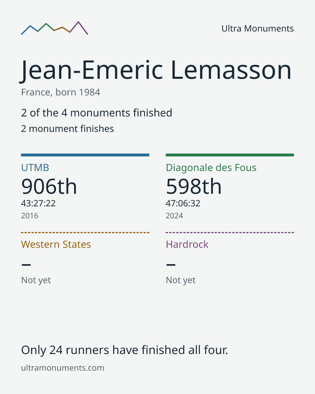 Results card for Jean-Emeric Lemasson