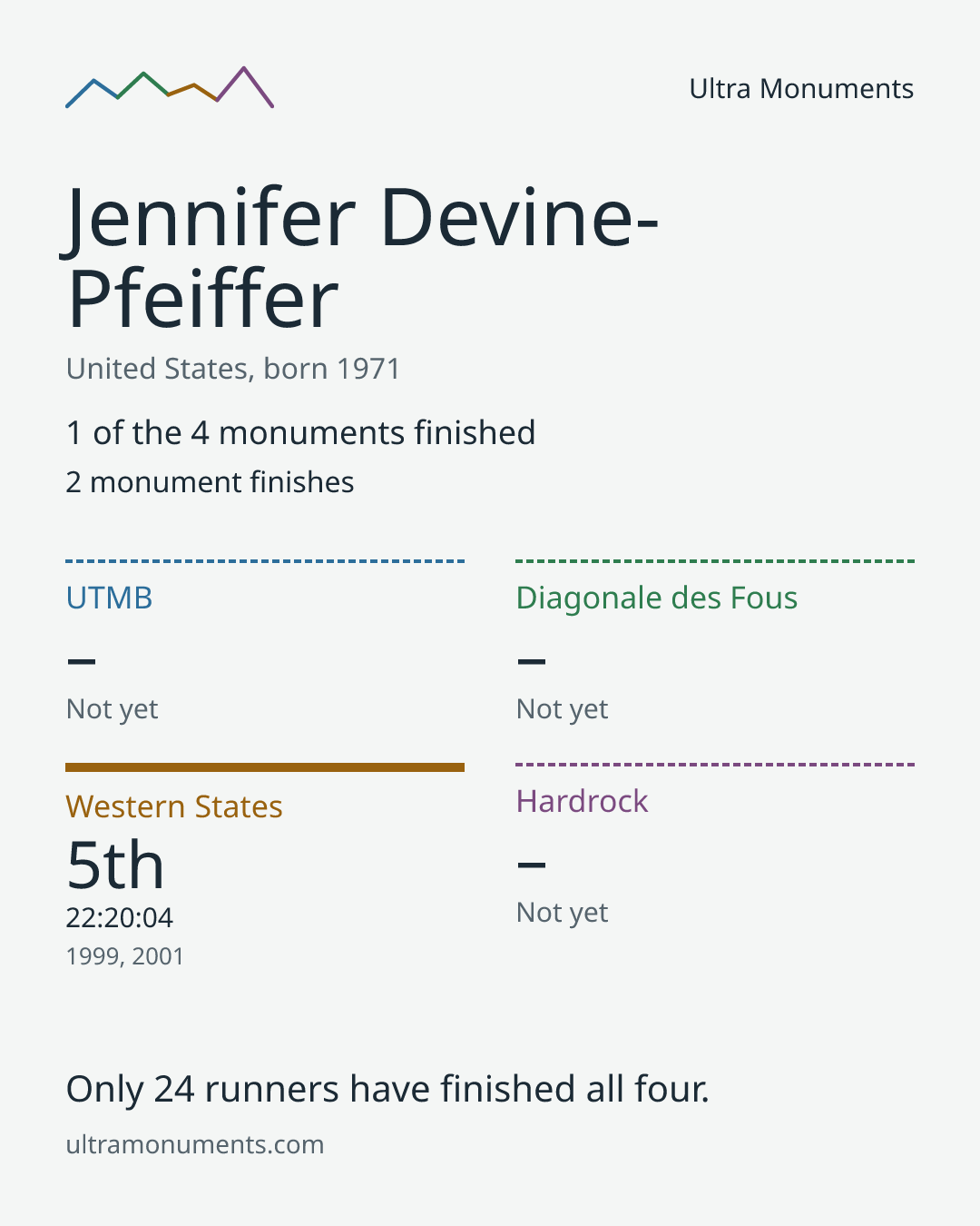Results card for Jennifer Devine-Pfeiffer