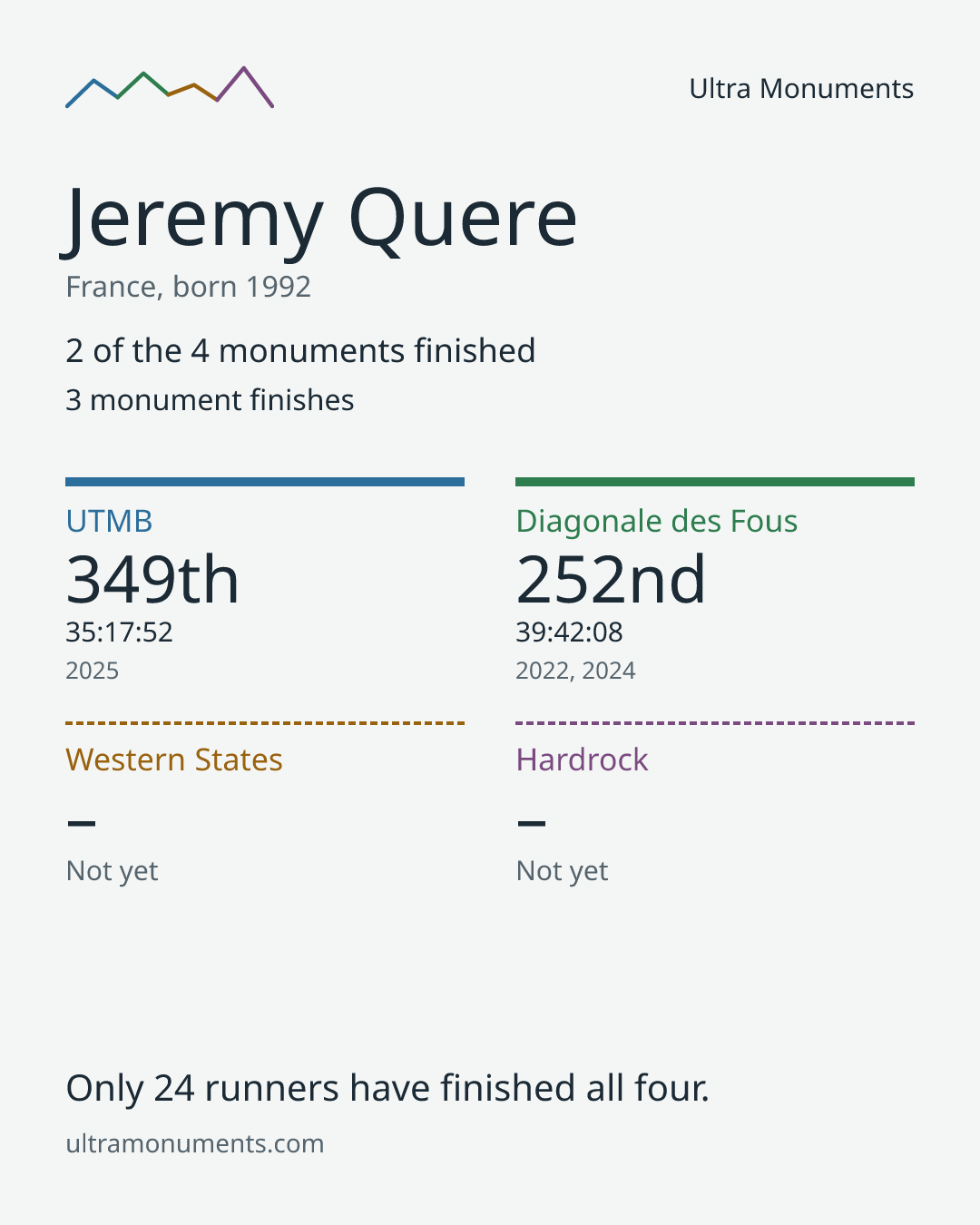 Results card for Jeremy Quere