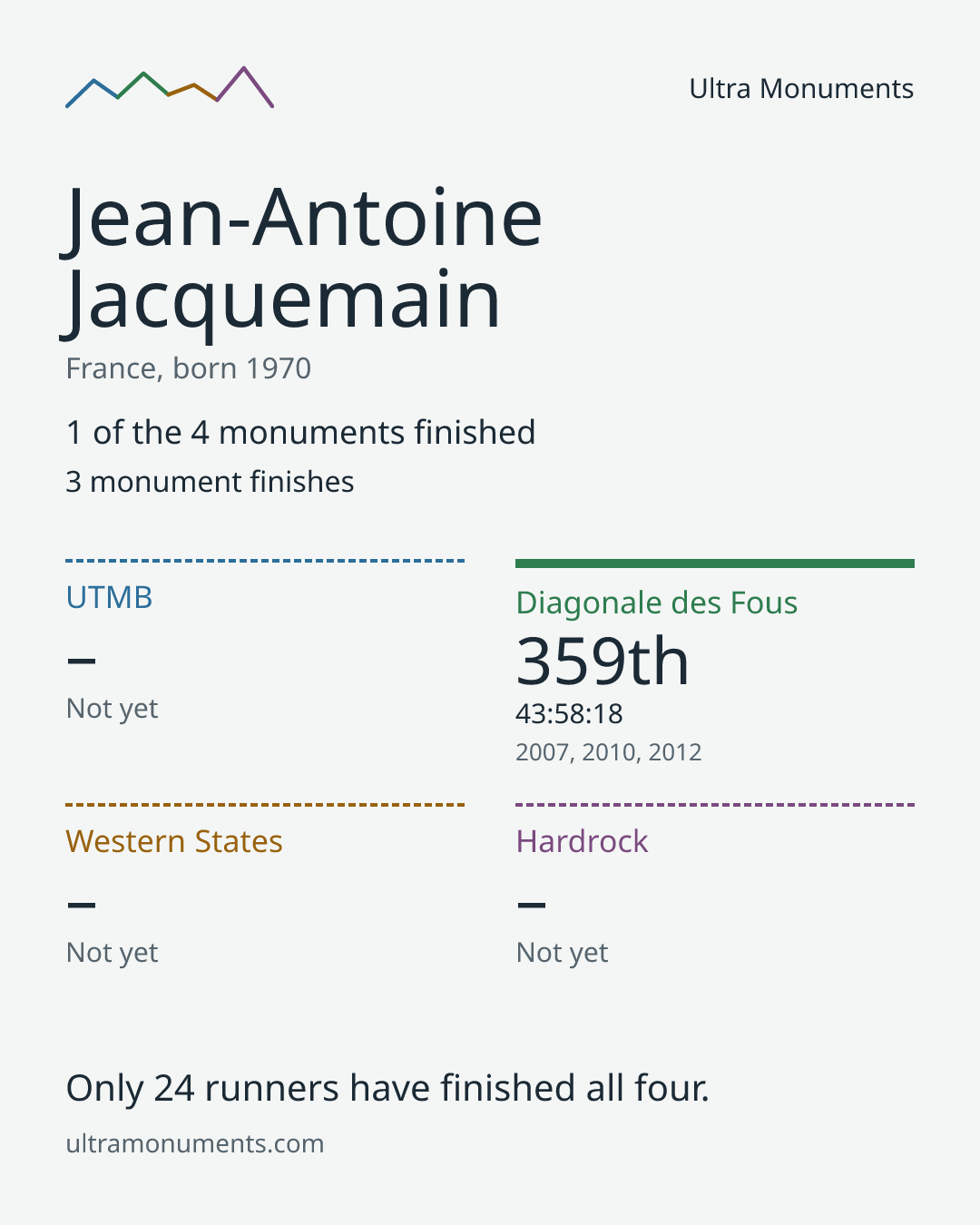 Results card for Jean-Antoine Jacquemain