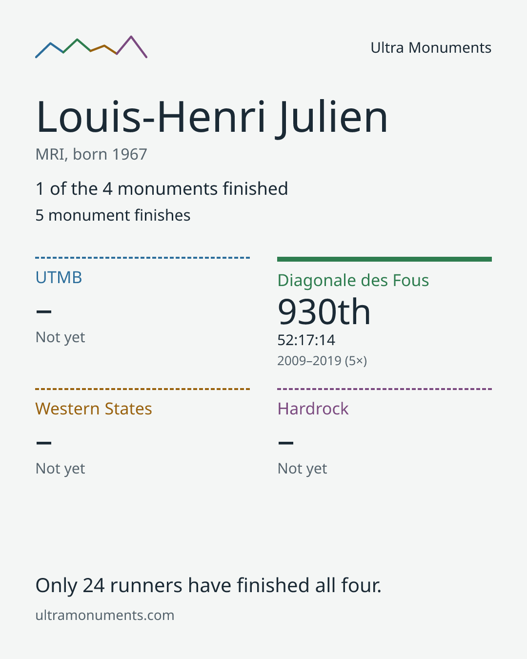 Results card for Louis-Henri Julien