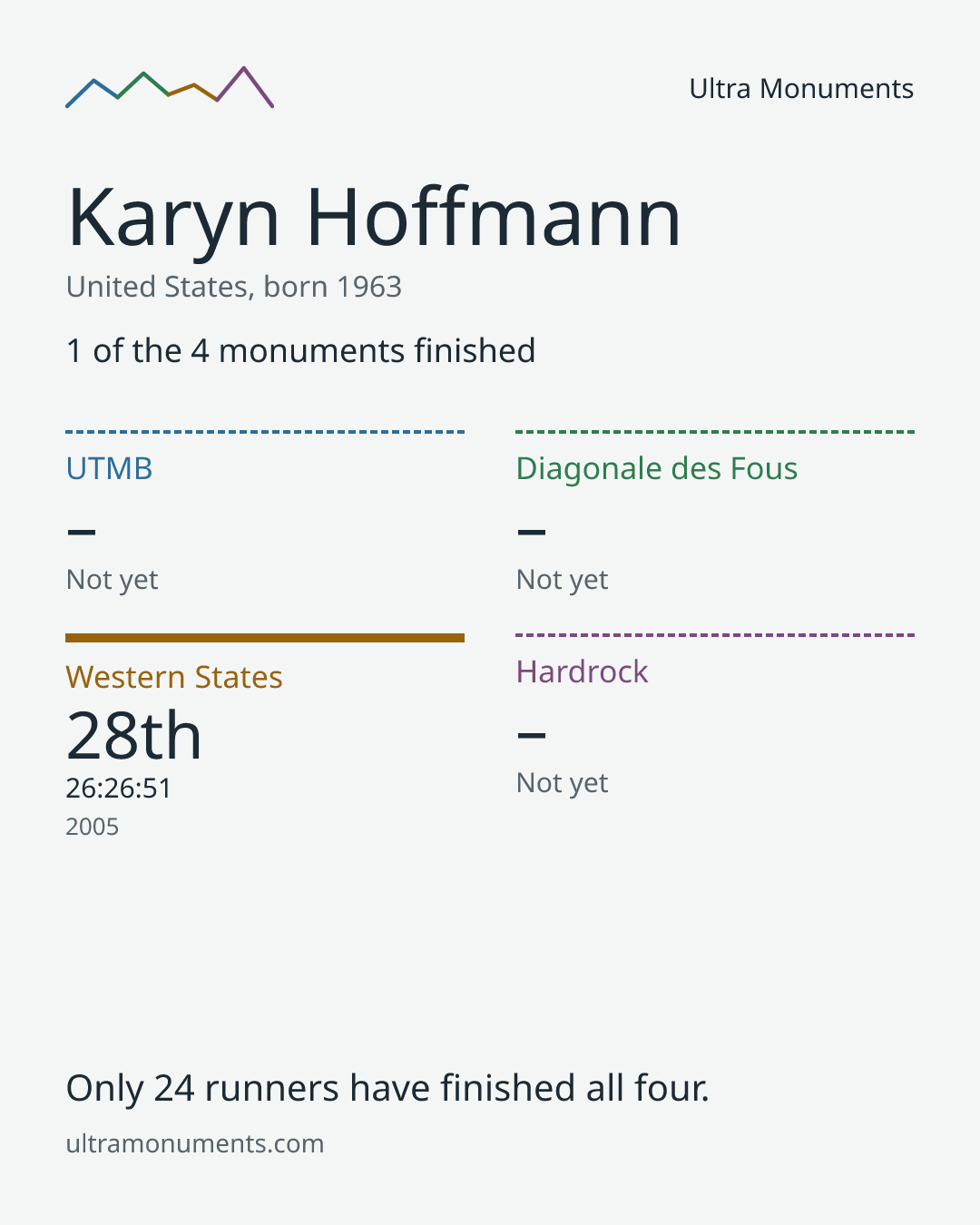 Results card for Karyn Hoffmann