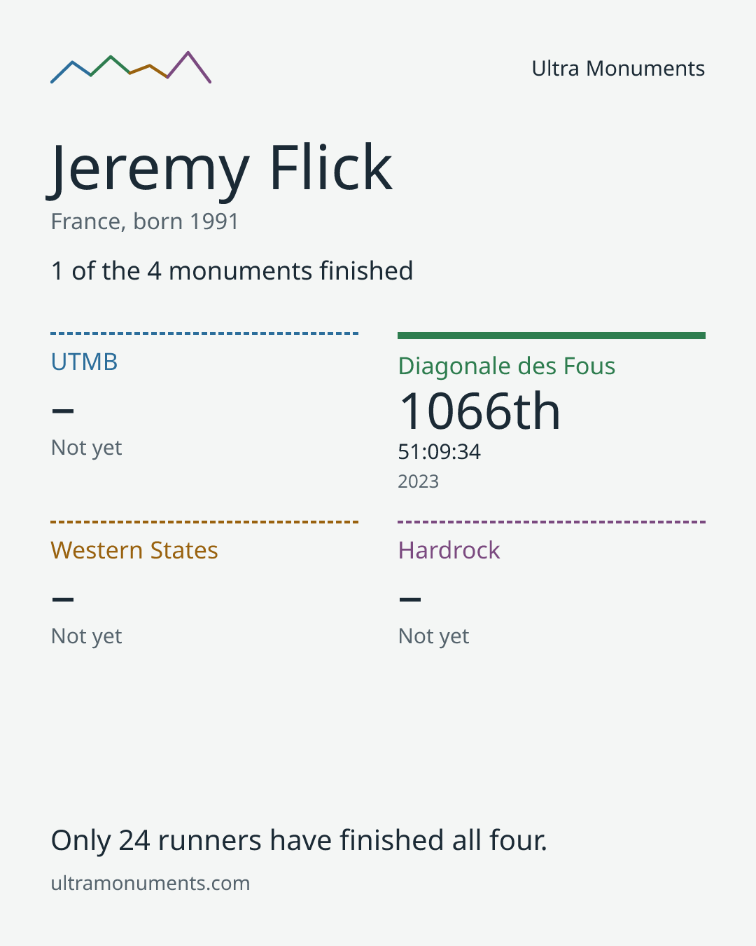 Results card for Jeremy Flick
