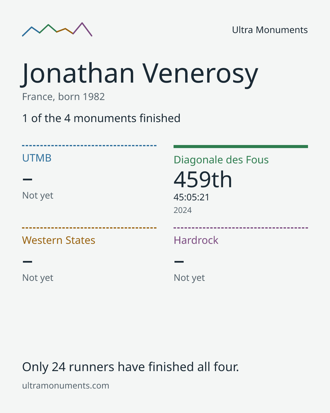 Results card for Jonathan Venerosy