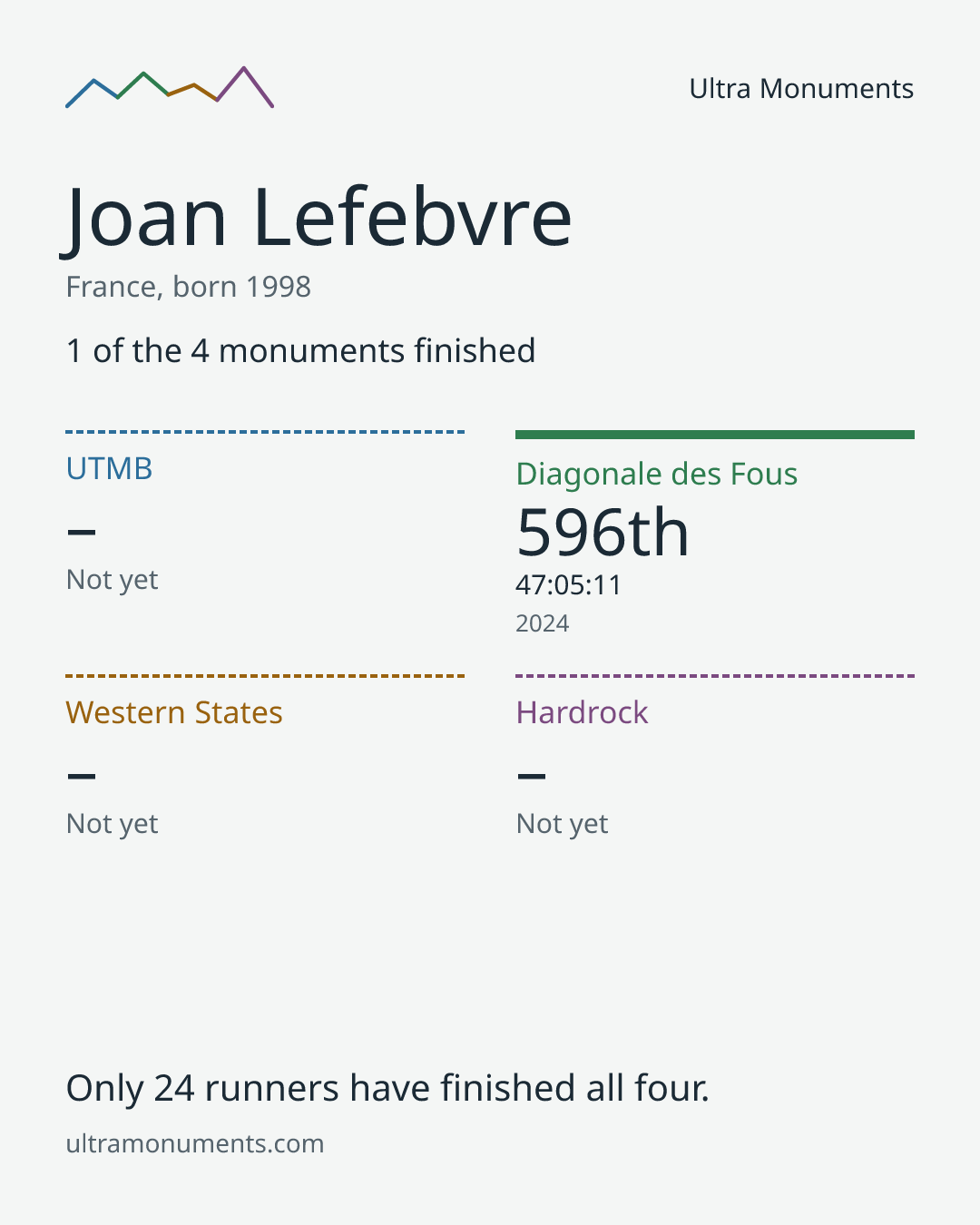 Results card for Joan Lefebvre