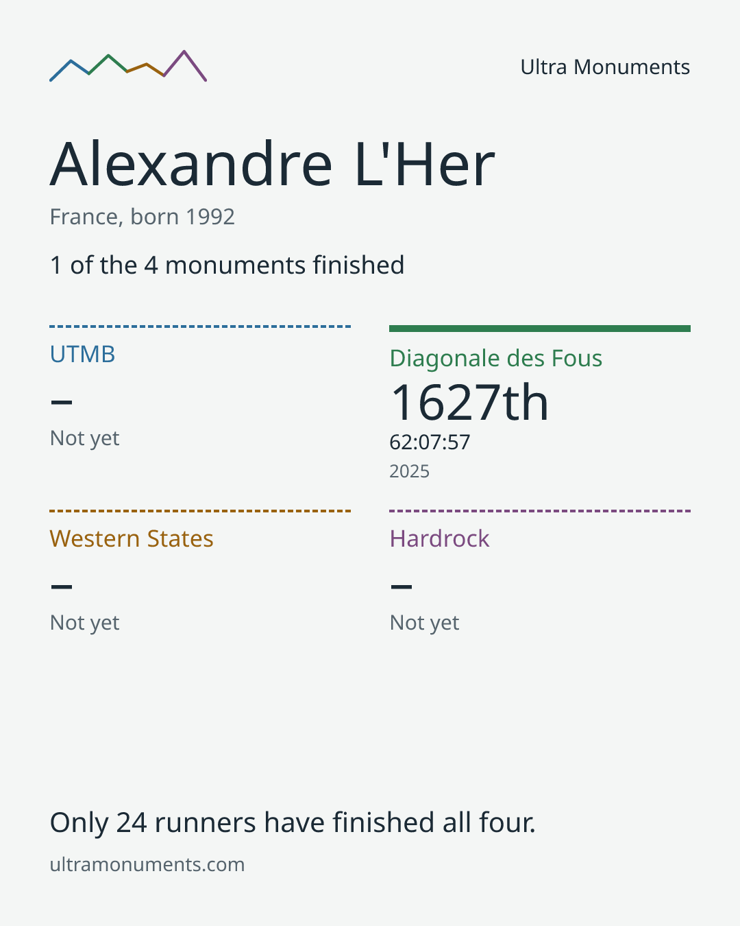 Results card for Alexandre L'Her