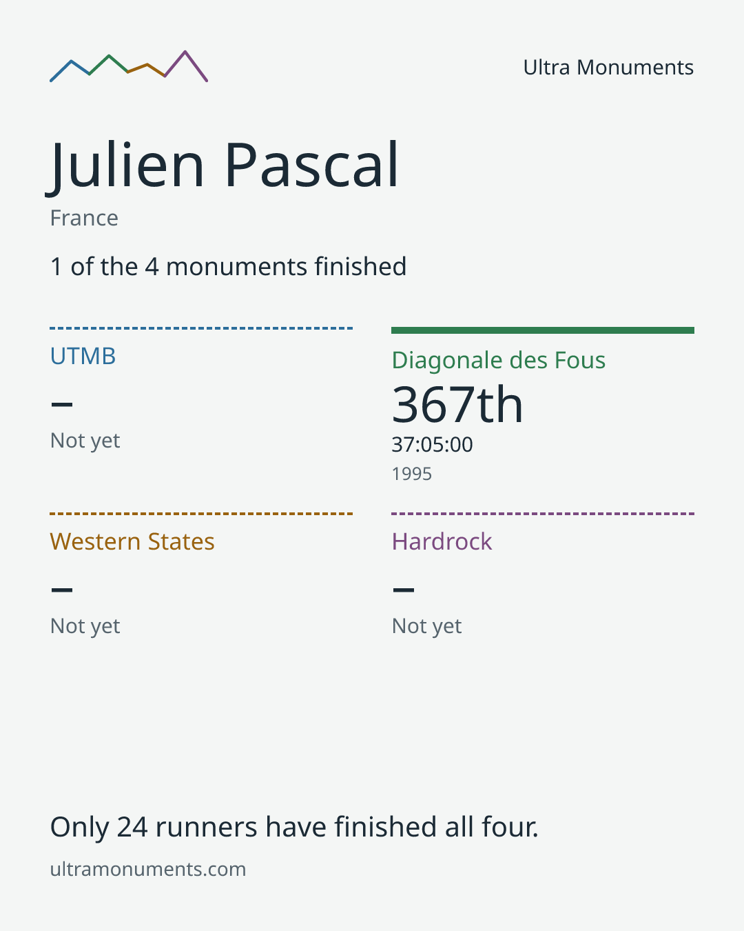 Results card for Julien Pascal