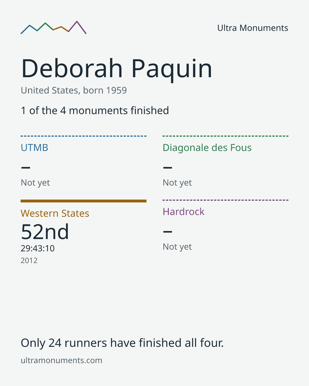 Results card for Deborah Paquin