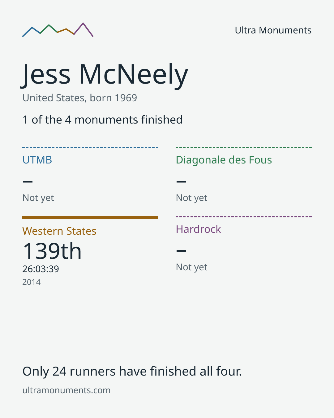 Results card for Jess McNeely