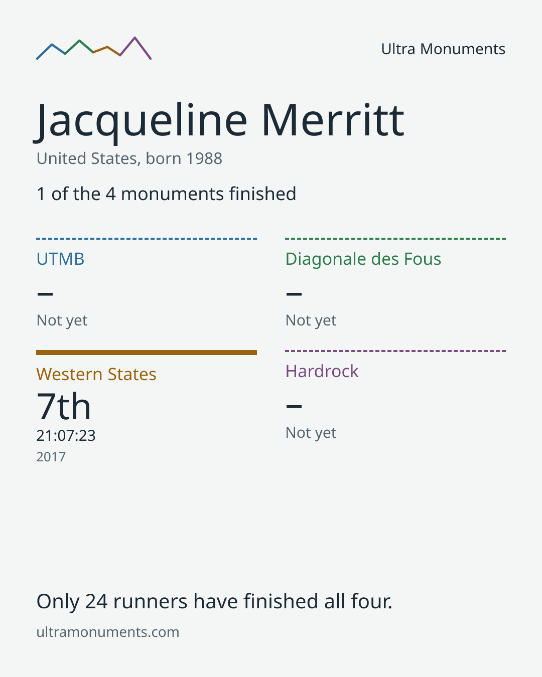 Results card for Jacqueline Merritt