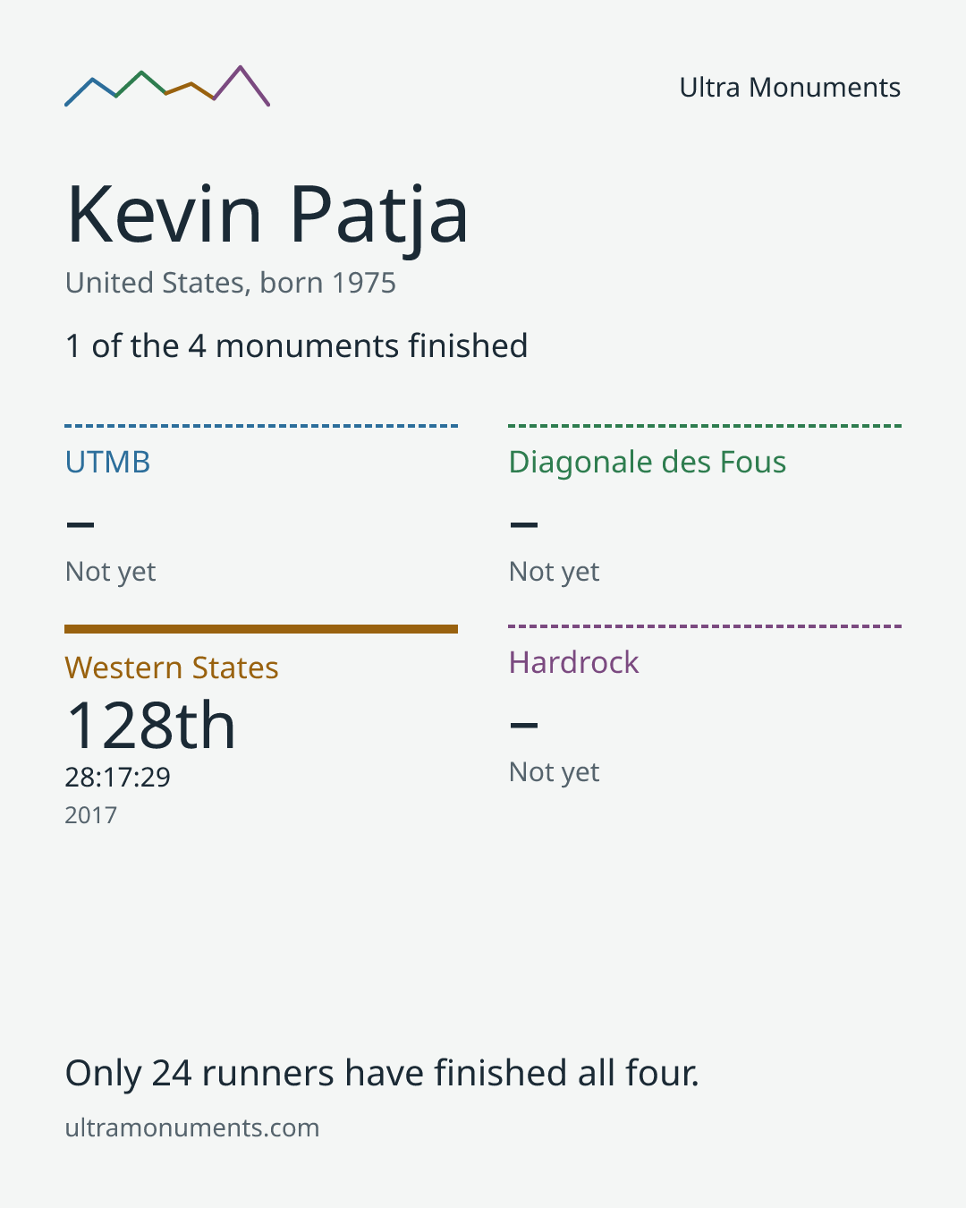 Results card for Kevin Patja