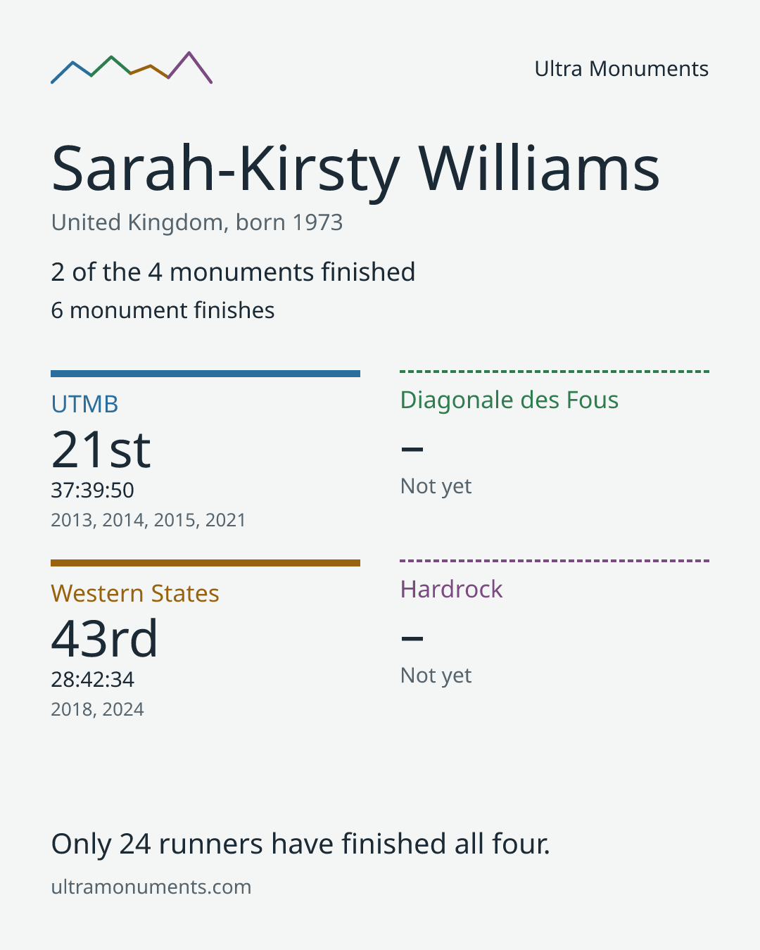 Results card for Sarah-Kirsty Williams