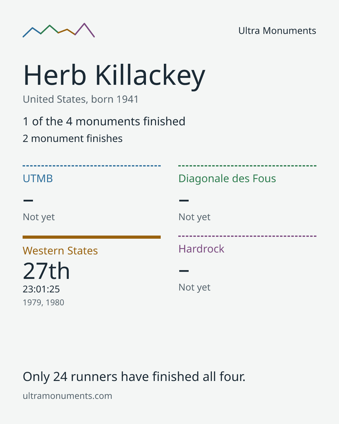 Results card for Herb Killackey