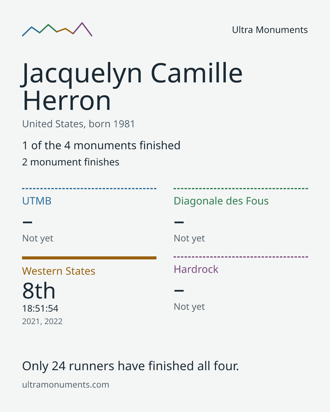 Results card for Jacquelyn Camille Herron