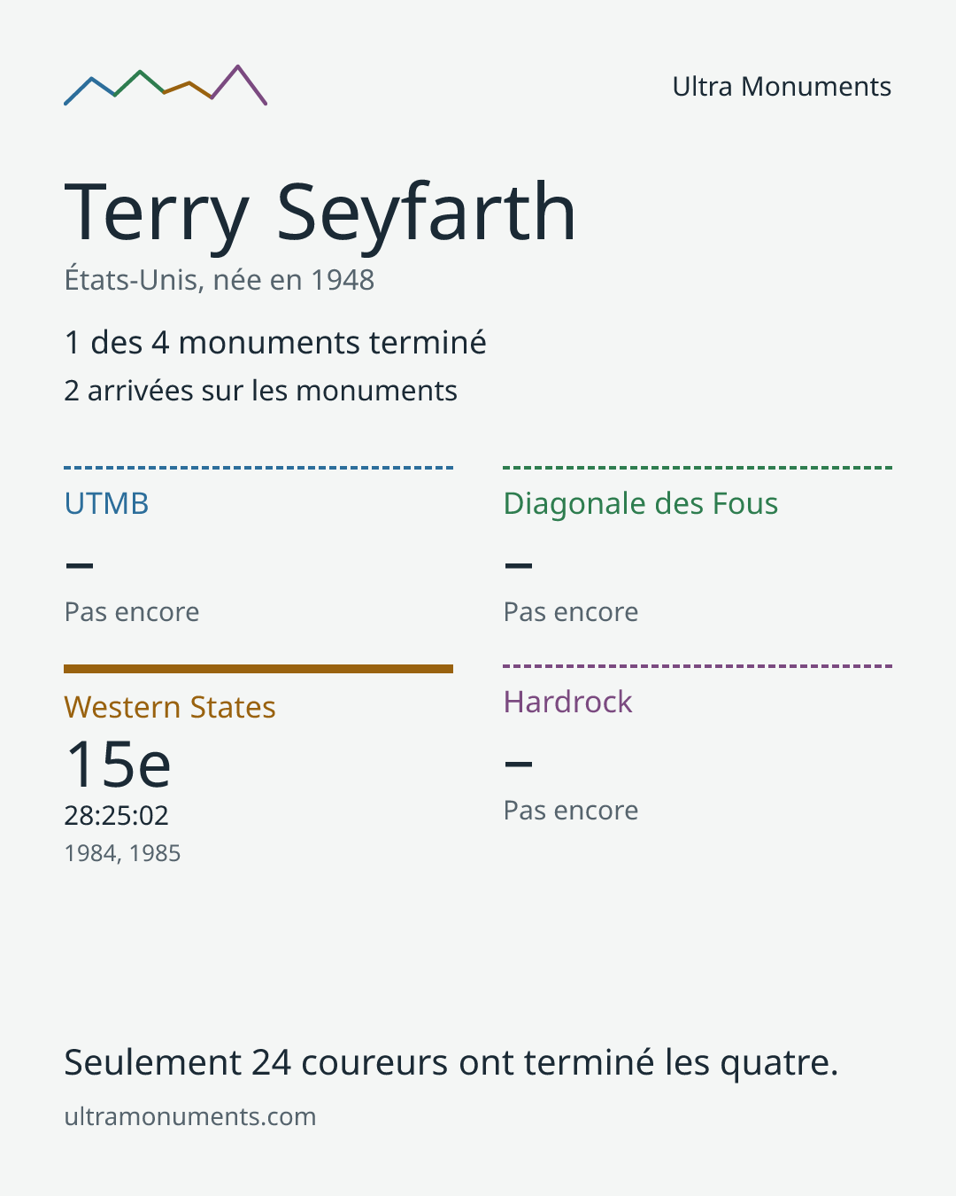 Carte des résultats de Terry Seyfarth