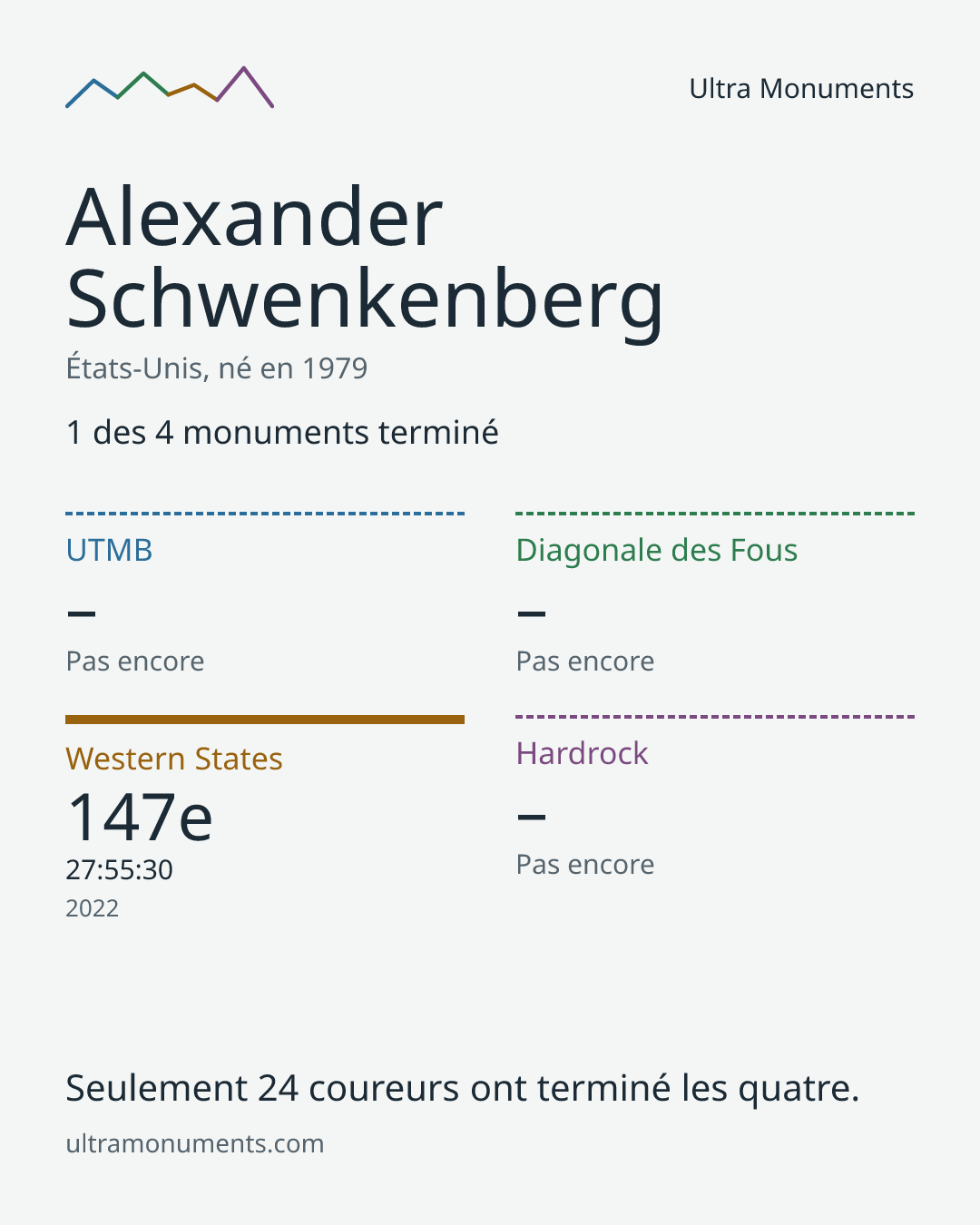 Carte des résultats de Alexander Schwenkenberg