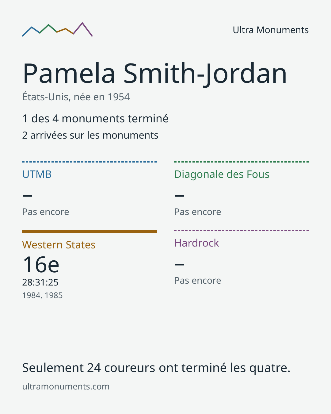 Carte des résultats de Pamela Smith-Jordan