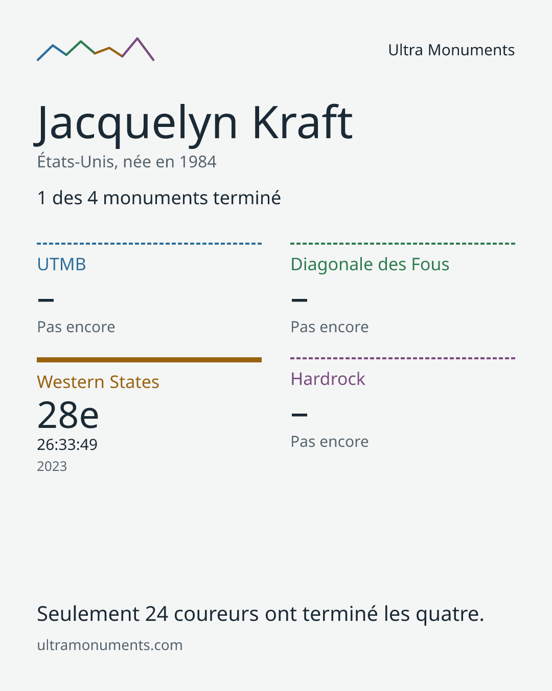 Carte des résultats de Jacquelyn Kraft