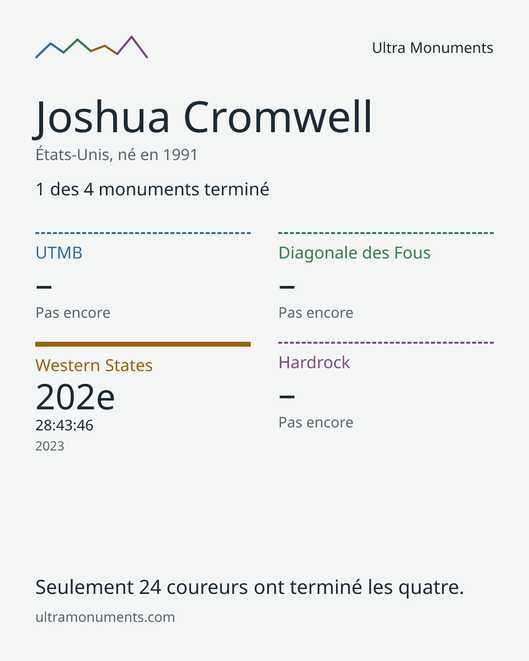 Carte des résultats de Joshua Cromwell