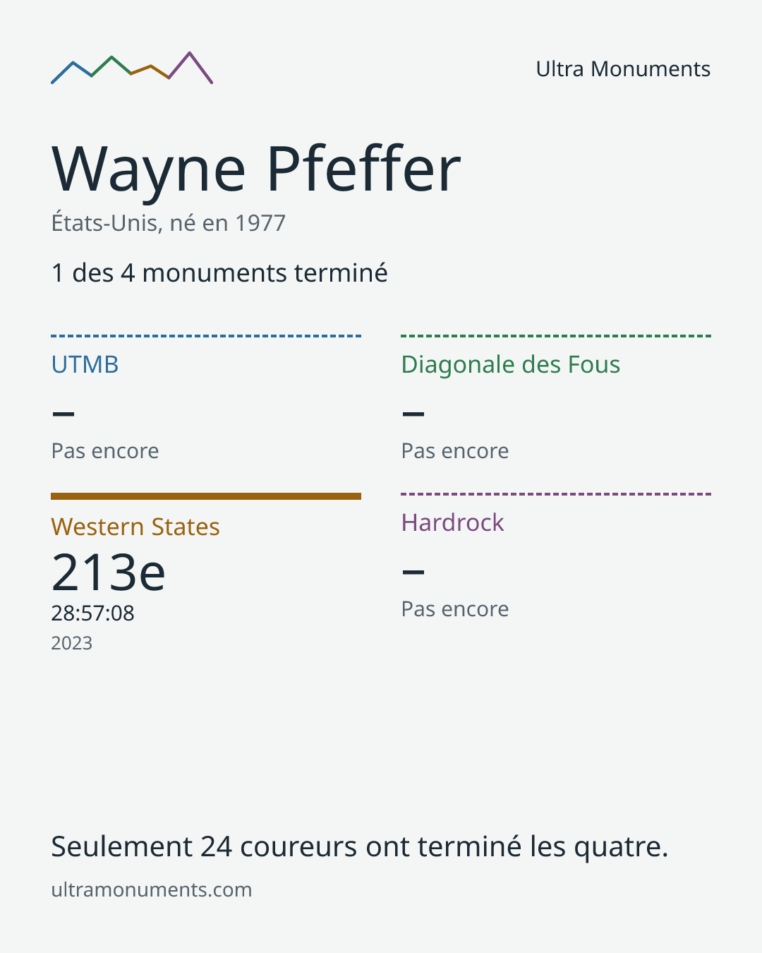 Carte des résultats de Wayne Pfeffer