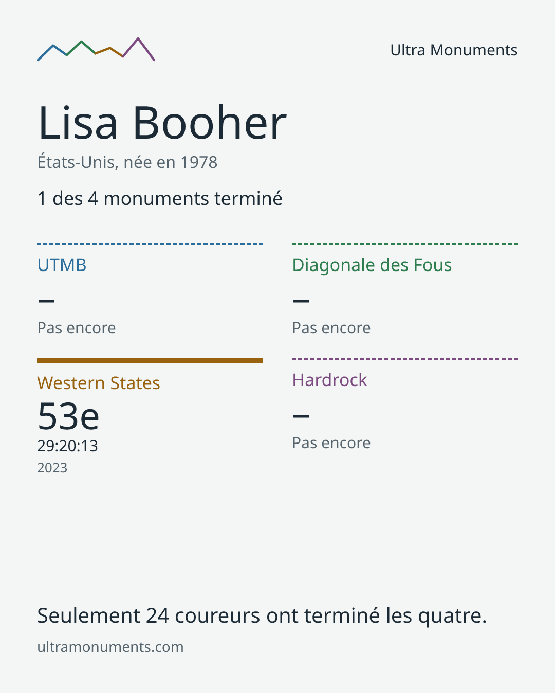 Carte des résultats de Lisa Booher