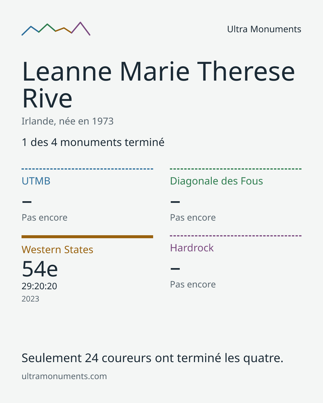 Carte des résultats de Leanne Marie Therese Rive