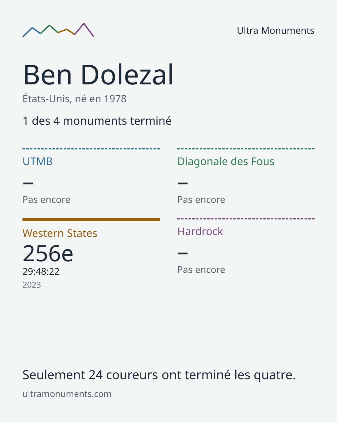 Carte des résultats de Ben Dolezal