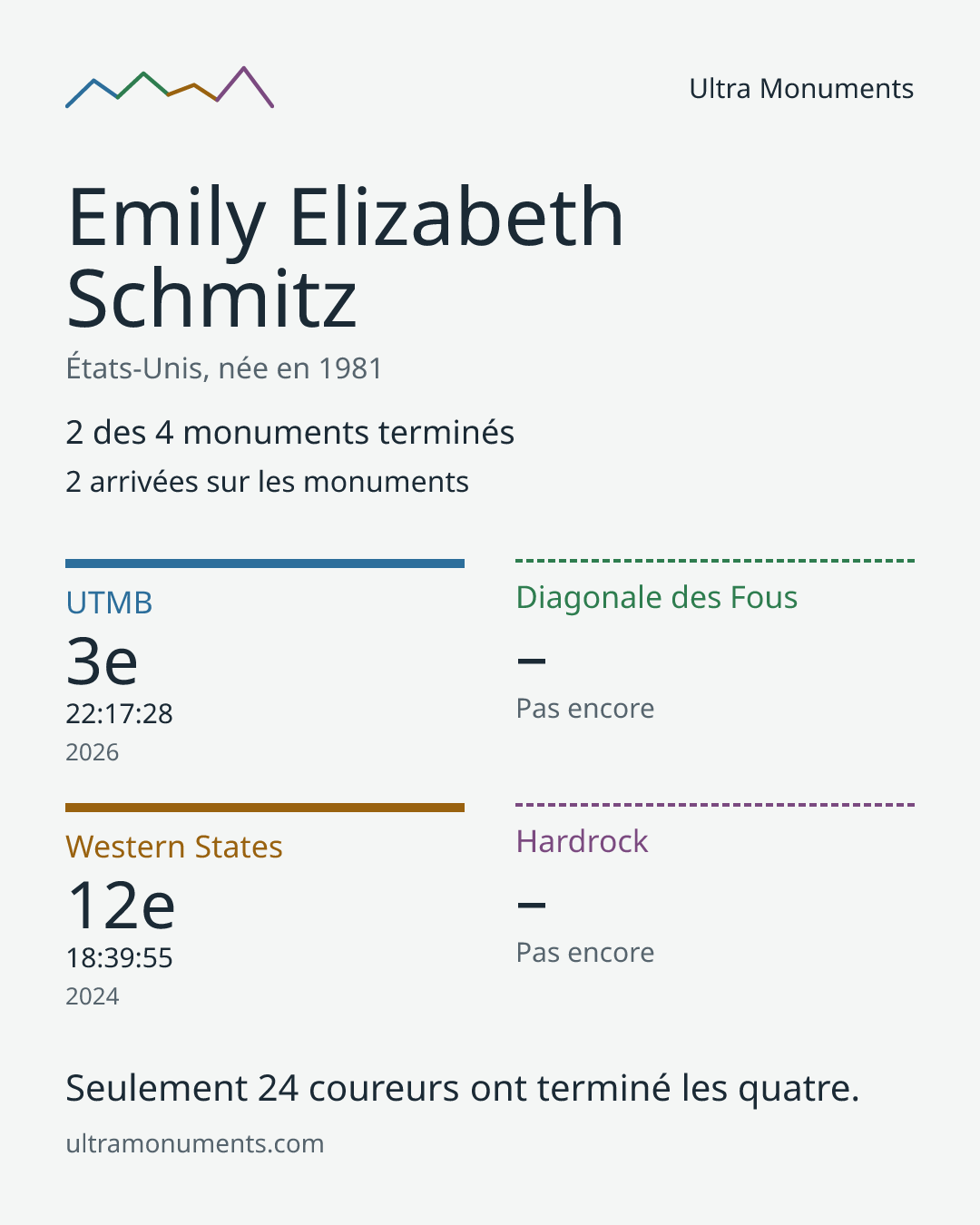 Carte des résultats de Emily Elizabeth Schmitz