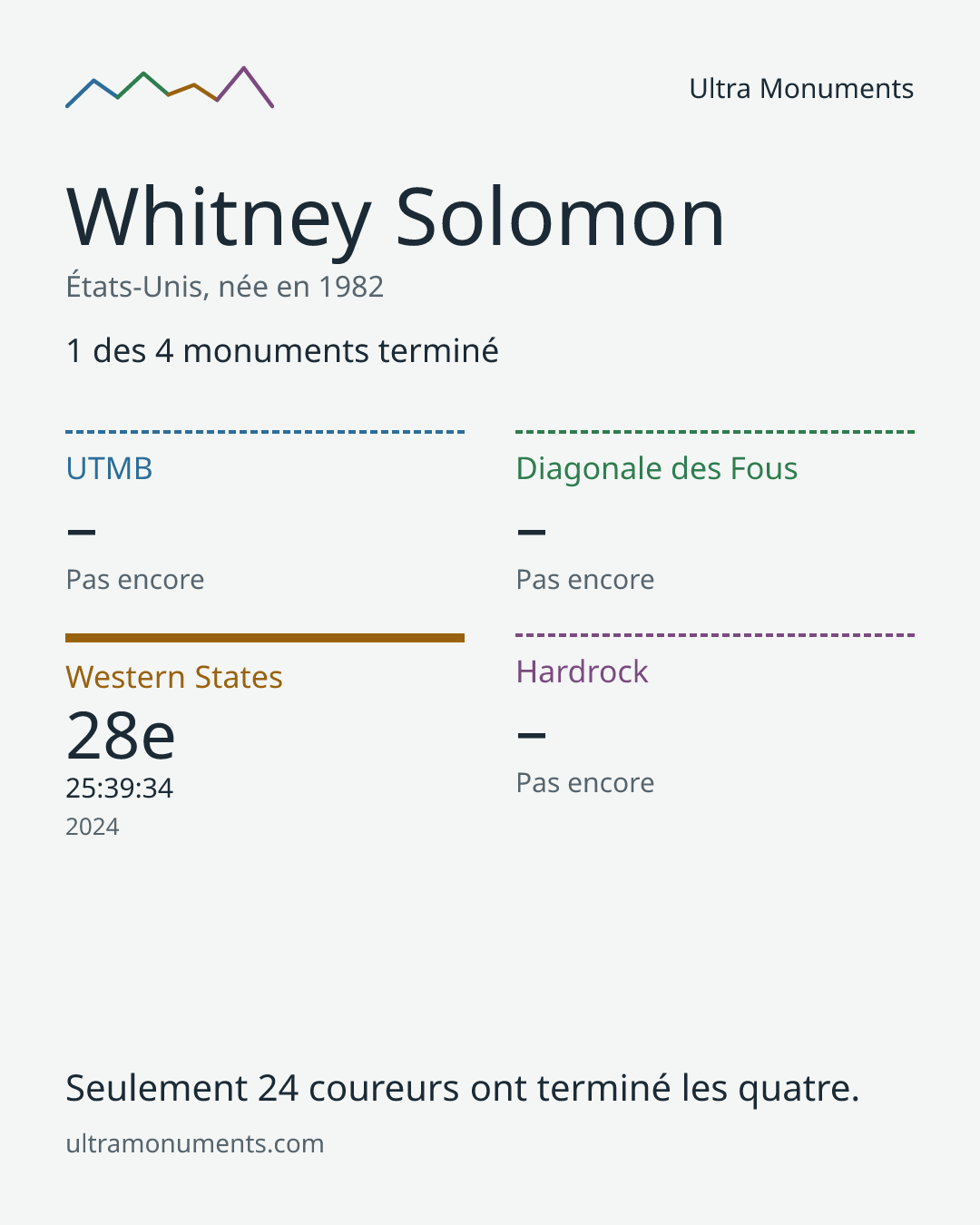 Carte des résultats de Whitney Solomon