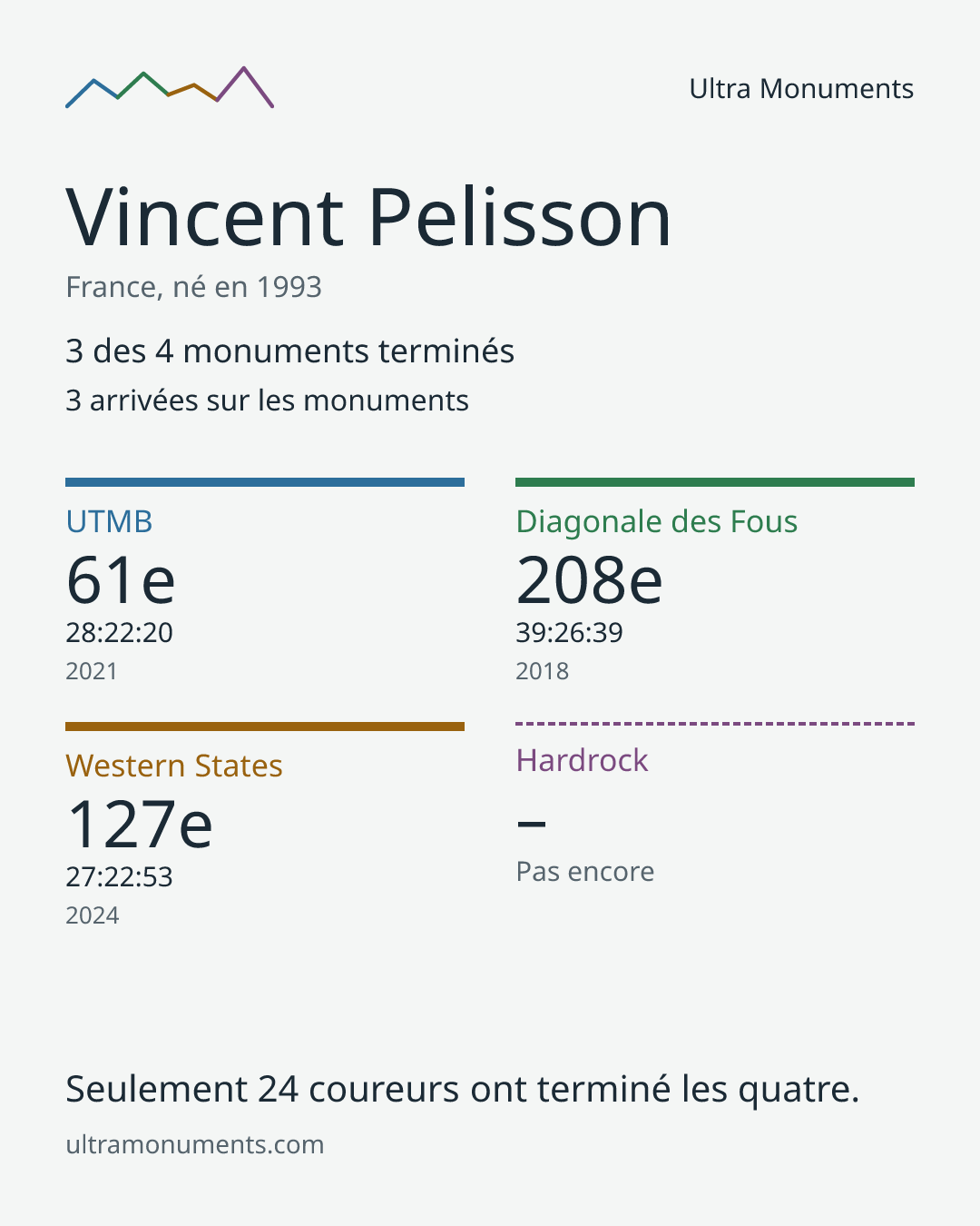 Carte des résultats de Vincent Pelisson