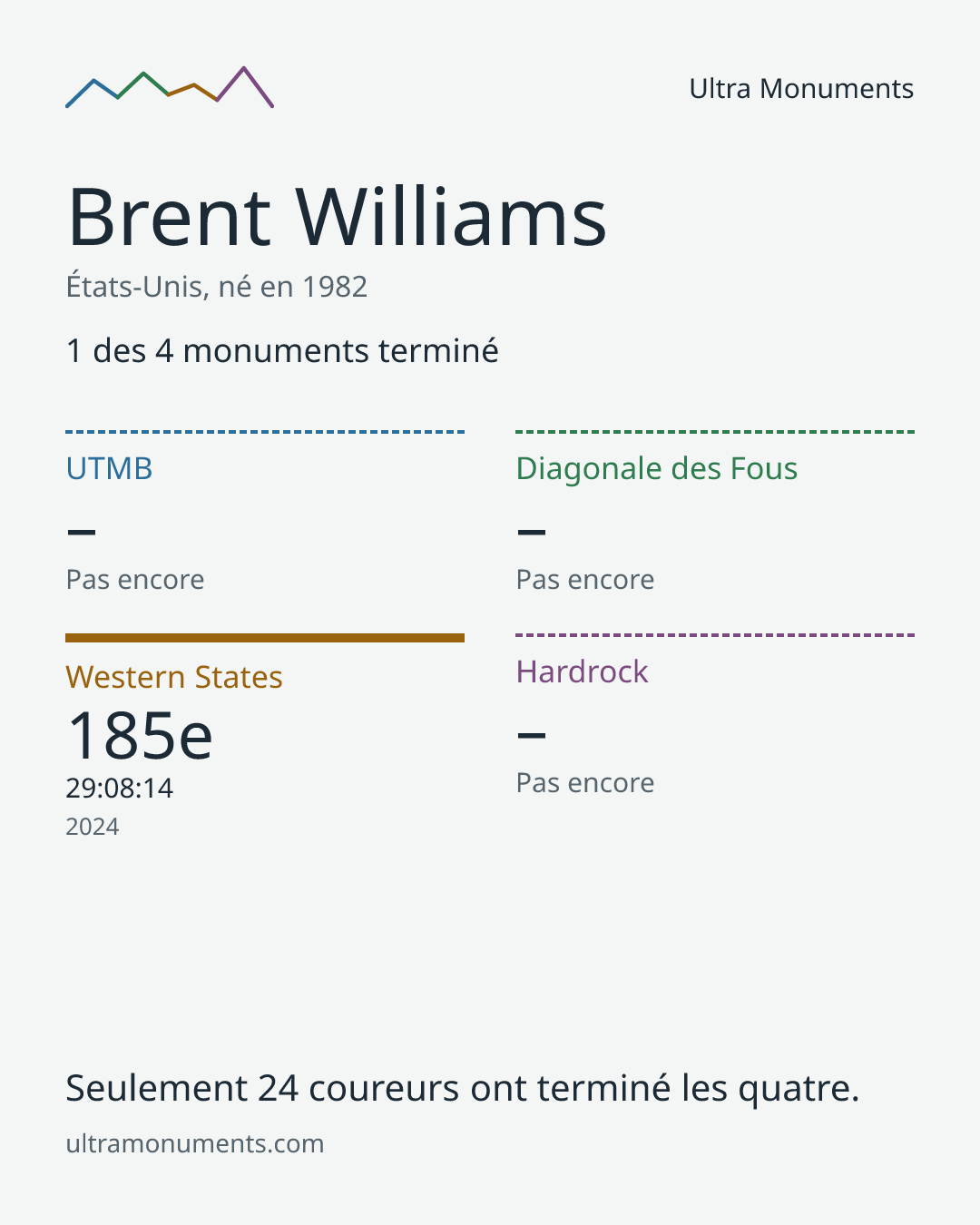 Carte des résultats de Brent Williams